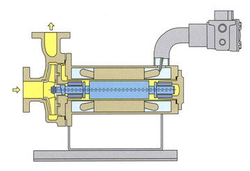 F-X-Type - Canned Motor Pump - TAIWAN TEIKOKU PUMP CO.,LTD